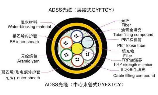 光纜adss24芯 直徑